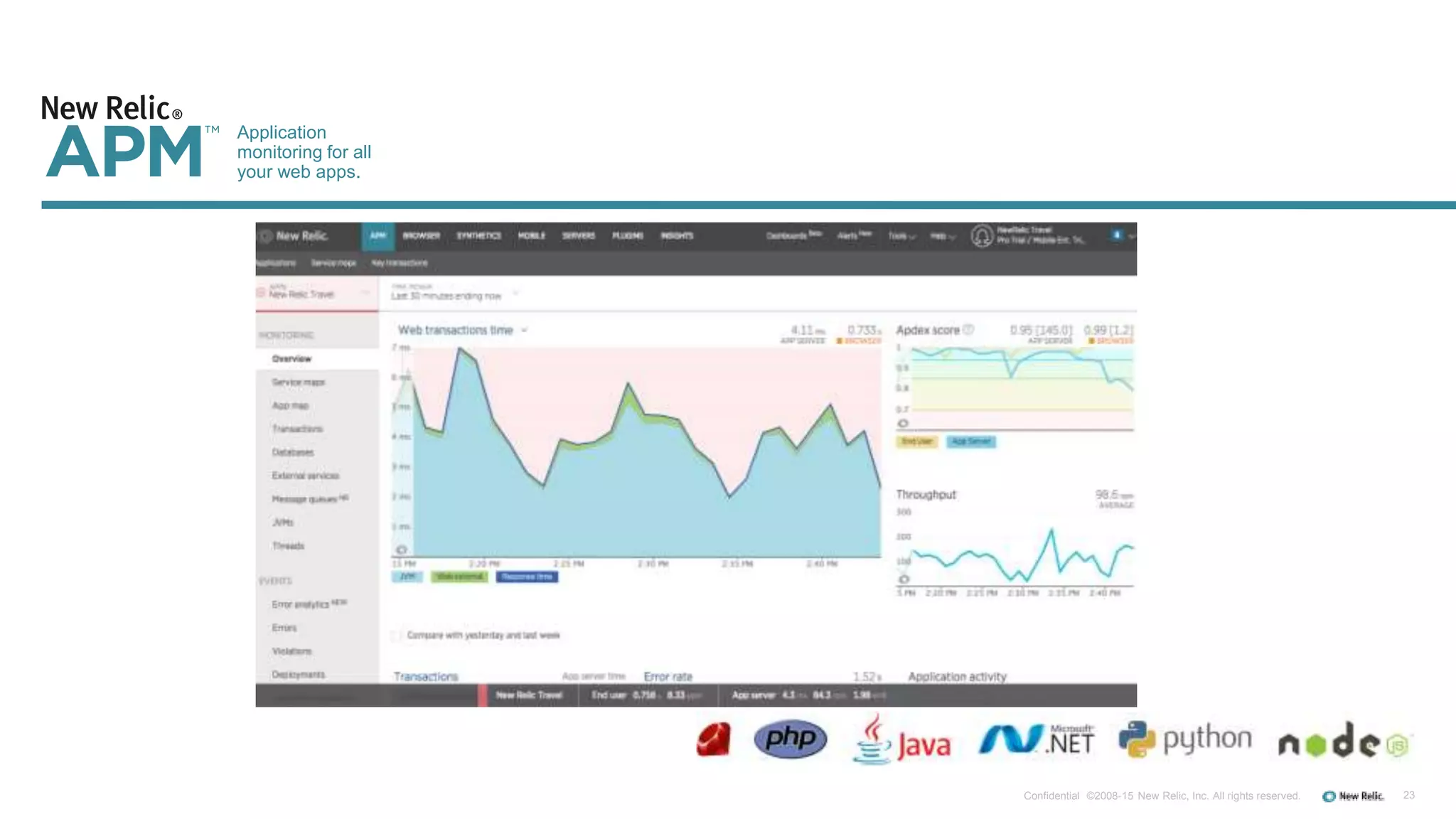 Application
monitoring for all
your web apps.
23Confidential ©2008-15 New Relic, Inc. All rights reserved.
 