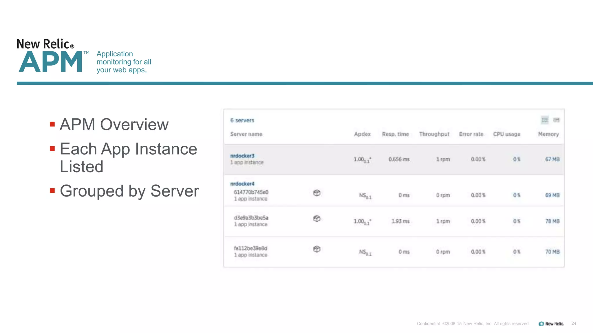  APM Overview
 Each App Instance
Listed
 Grouped by Server
Application
monitoring for all
your web apps.
24Confidential ©2008-15 New Relic, Inc. All rights reserved.
 