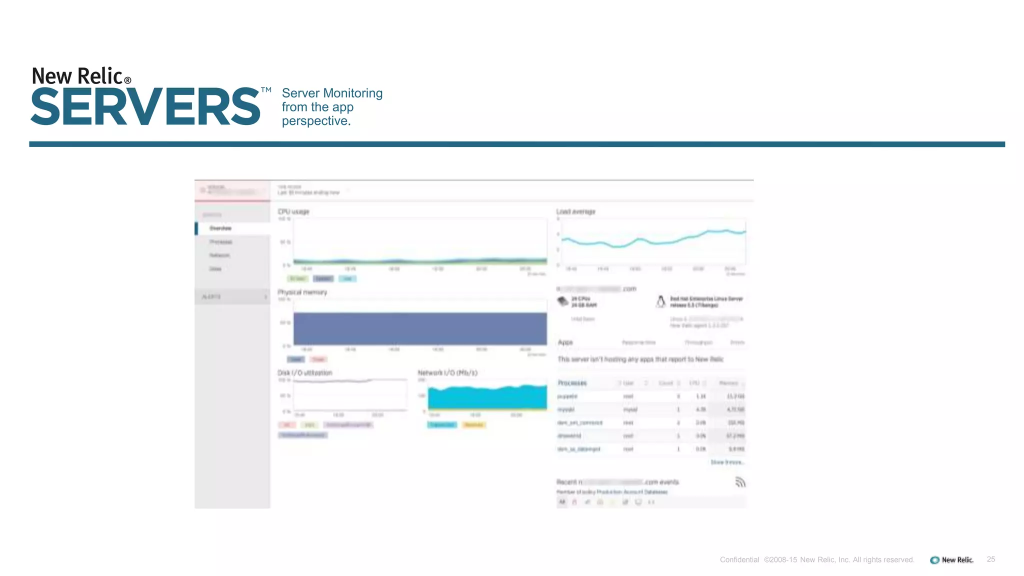 25Confidential ©2008-15 New Relic, Inc. All rights reserved.
Server Monitoring
from the app
perspective.
 