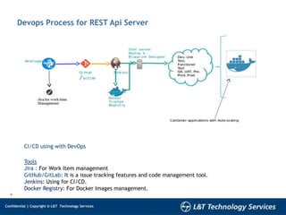 6
Confidential | Copyright © L&T Technology Services
Devops Process for REST Api Server
CI/CD using with DevOps
Tools
Jira : For Work Item management
GitHub/GitLab: It is a issue tracking features and code management tool.
Jenkins: Using for CI/CD.
Docker Registry: For Docker Images management.
 