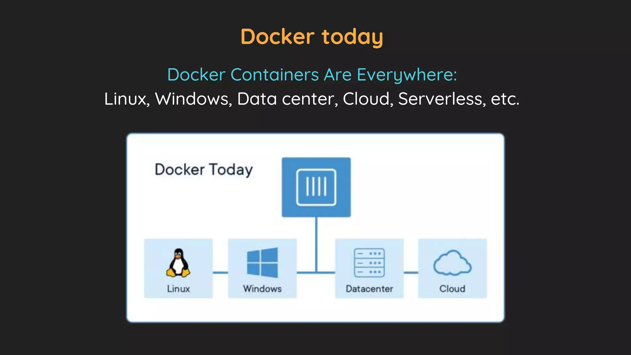 Docker today
Docker Containers Are Everywhere:
Linux, Windows, Data center, Cloud, Serverless, etc.
 