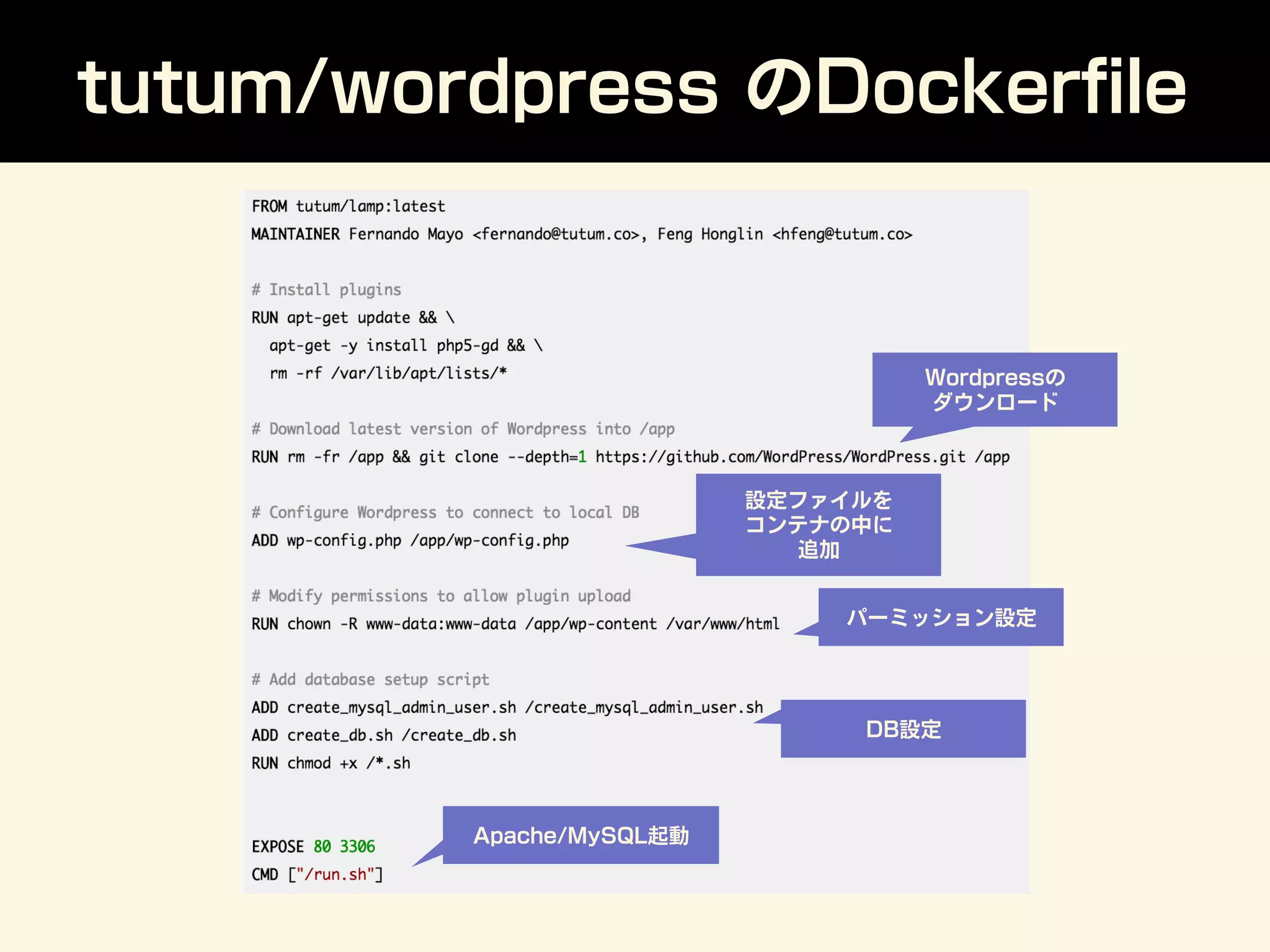 tutum/wordpress のDockerﬁle
Wordpressの
ダウンロード
設定ファイルを
コンテナの中に
追加
パーミッション設定
DB設定
Apache/MySQL起動
 