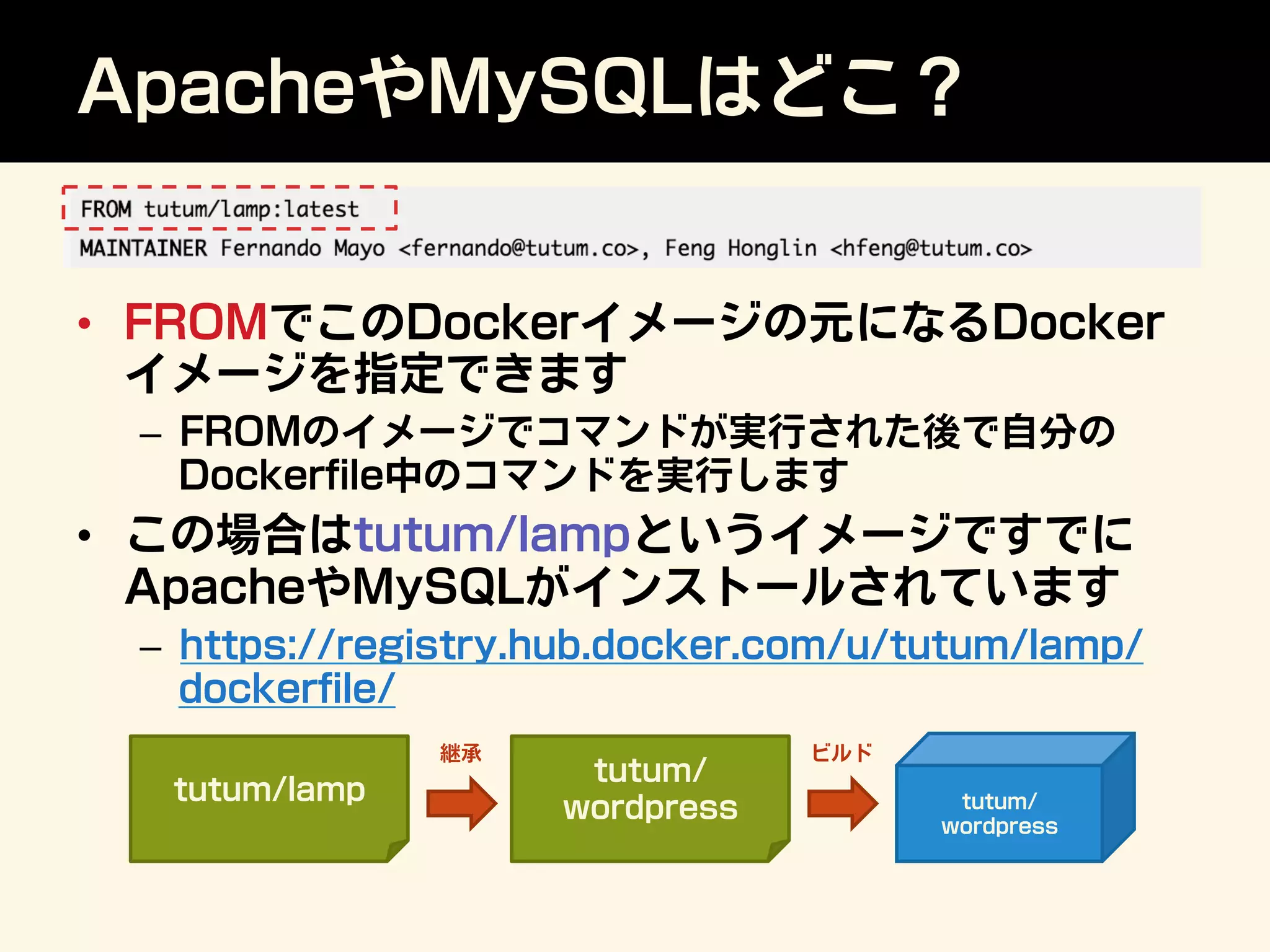 ApacheやMySQLはどこ？
•  FROMでこのDockerイメージの元になるDocker
イメージを指定できます
–  FROMのイメージでコマンドが実行された後で自分の
Dockerﬁle中のコマンドを実行します
•  この場合はtutum/lampというイメージですでに
ApacheやMySQLがインストールされています
–  https://registry.hub.docker.com/u/tutum/lamp/
dockerﬁle/
tutum/lamp
tutum/
wordpress tutum/
wordpress
継承 ビルド
 