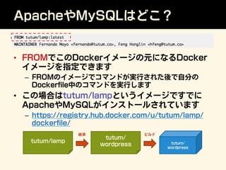 ApacheやMySQLはどこ？
•  FROMでこのDockerイメージの元になるDocker
イメージを指定できます
–  FROMのイメージでコマンドが実行された後で自分の
Dockerﬁle中のコマンドを実行します
•  この場合はtu...