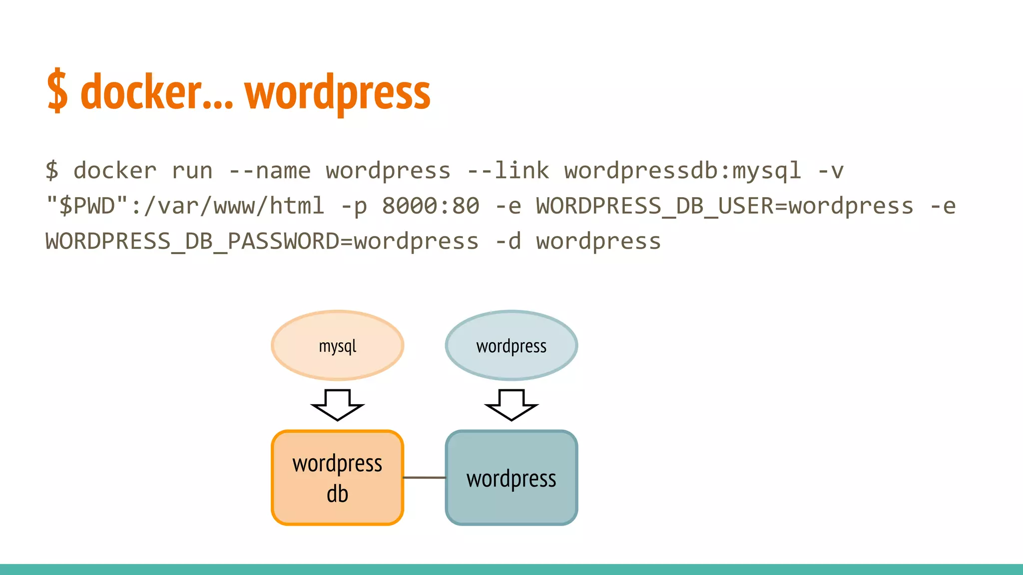 $ docker... wordpress
$ docker run --name wordpress --link wordpressdb:mysql -v
"$PWD":/var/www/html -p 8000:80 -e WORDPRESS_DB_USER=wordpress -e
WORDPRESS_DB_PASSWORD=wordpress -d wordpress
wordpress
db
wordpress
mysql wordpress
 