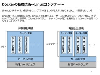 Dockerの基礎技術～Linuxコンテナー～
Linuxコンテナーは、仮想マシン、ゲストOSという考え方はありません。（仮想ではない）
Linuxカーネルの機能により、Linux上で稼働するユーザープロセスをグループに分割し、各グ
ループごとに異なる環境（ファイルシステム、ネットワーク等）を割り当てたユーザー空間（コ
ンテナー）のことです。
物理ハードウェア
非仮想化環境
ユ
ー
ザ
ー
プ
ロ
セ
ス
ユ
ー
ザ
ー
プ
ロ
セ
ス
ユ
ー
ザ
ー
プ
ロ
セ
ス
・ ・ ・
カーネル空間
物理ハードウェア
分割した環境
・
カーネル空間
ユ
ー
ザ
ー
プ
ロ
セ
ス
・・
ユーザー空間 ユーザー空間
ユ
ー
ザ
ー
プ
ロ
セ
ス
ユ
ー
ザ
ー
プ
ロ
セ
ス
ユ
ー
ザ
ー
プ
ロ
セ
ス
ユーザー空間
OS
コンテナ
8
 