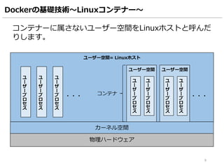 Dockerの基礎技術～Linuxコンテナー～
物理ハードウェア
コンテナーに属さないユーザー空間をLinuxホストと呼んだ
りします。
・
カーネル空間
ユ
ー
ザ
ー
プ
ロ
セ
ス
・・
ユーザー空間 ユーザー空間
ユ
ー
ザ
ー
プ
ロ
セ
ス
ユ
ー
ザ
ー
プ
ロ
セ
ス
ユ
ー
ザ
ー
プ
ロ
セ
ス
9
ユ
ー
ザ
ー
プ
ロ
セ
ス
ユ
ー
ザ
ー
プ
ロ
セ
ス
ユーザー空間= Linuxホスト
ユ
ー
ザ
ー
プ
ロ
セ
ス
・・・
コンテナ
 