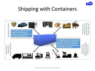Shipping with Containers
Image courtesy of Docker Inc./ docker.io
 