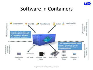 Software in Containers
Image courtesy of Docker Inc./ docker.io
 