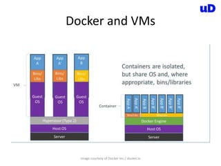 Docker and VMs
Image courtesy of Docker Inc./ docker.io
 