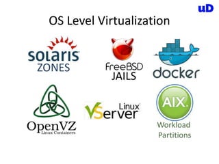 OS Level Virtualization
ZONES
JAILS
Workload
Partitions
 