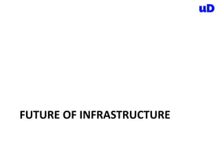 FUTURE OF INFRASTRUCTURE
 