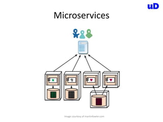 Microservices
Image courtesy of martinfowler.com
 