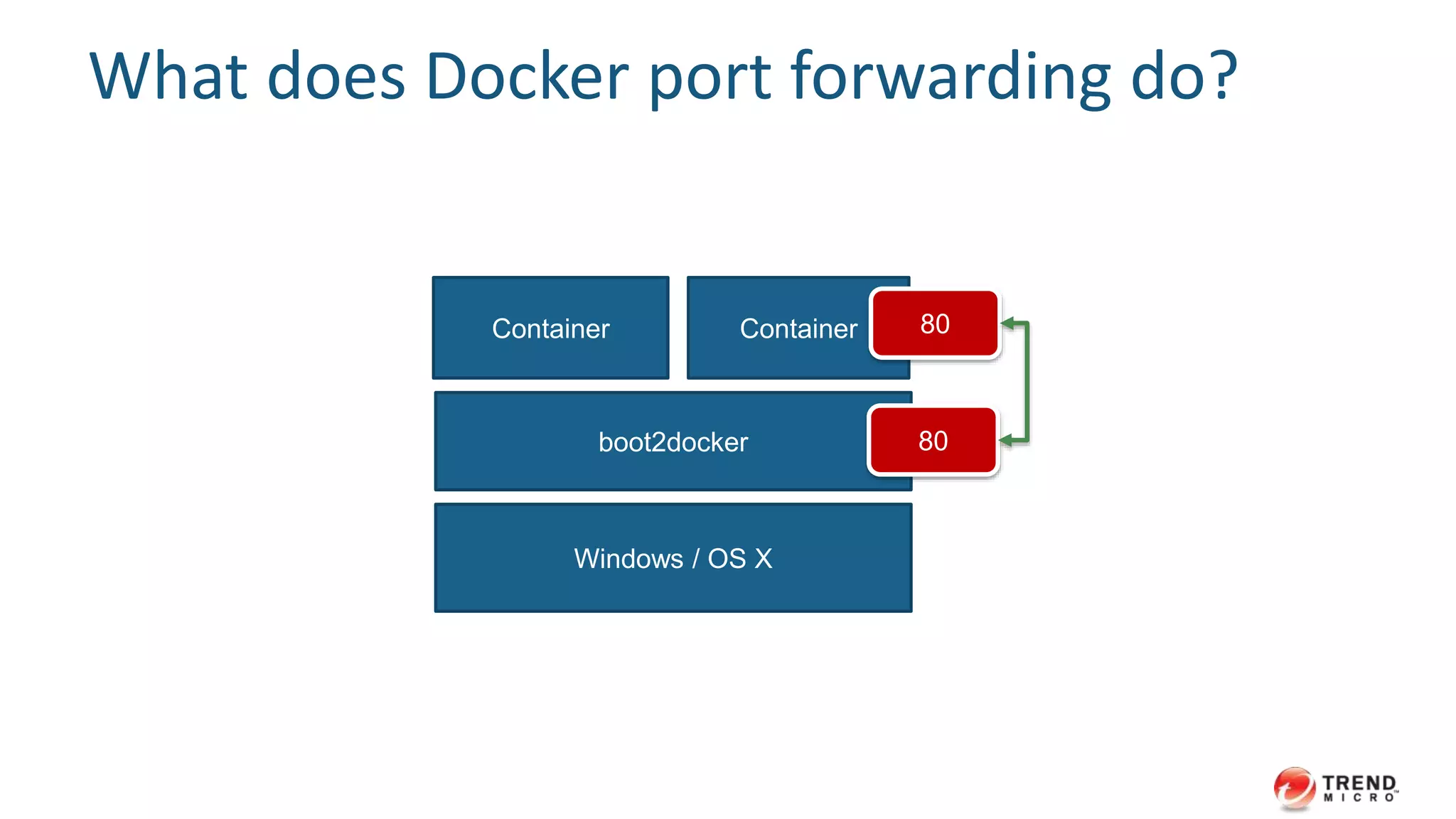 Ports forwarding (publish)
$ docker run -ti -p 80:80 base:centos62 /bin/bash
# yum install httpd
# echo "hello world" > /var/www/html/index.html
# service httpd start
$ curl localhost:80
 