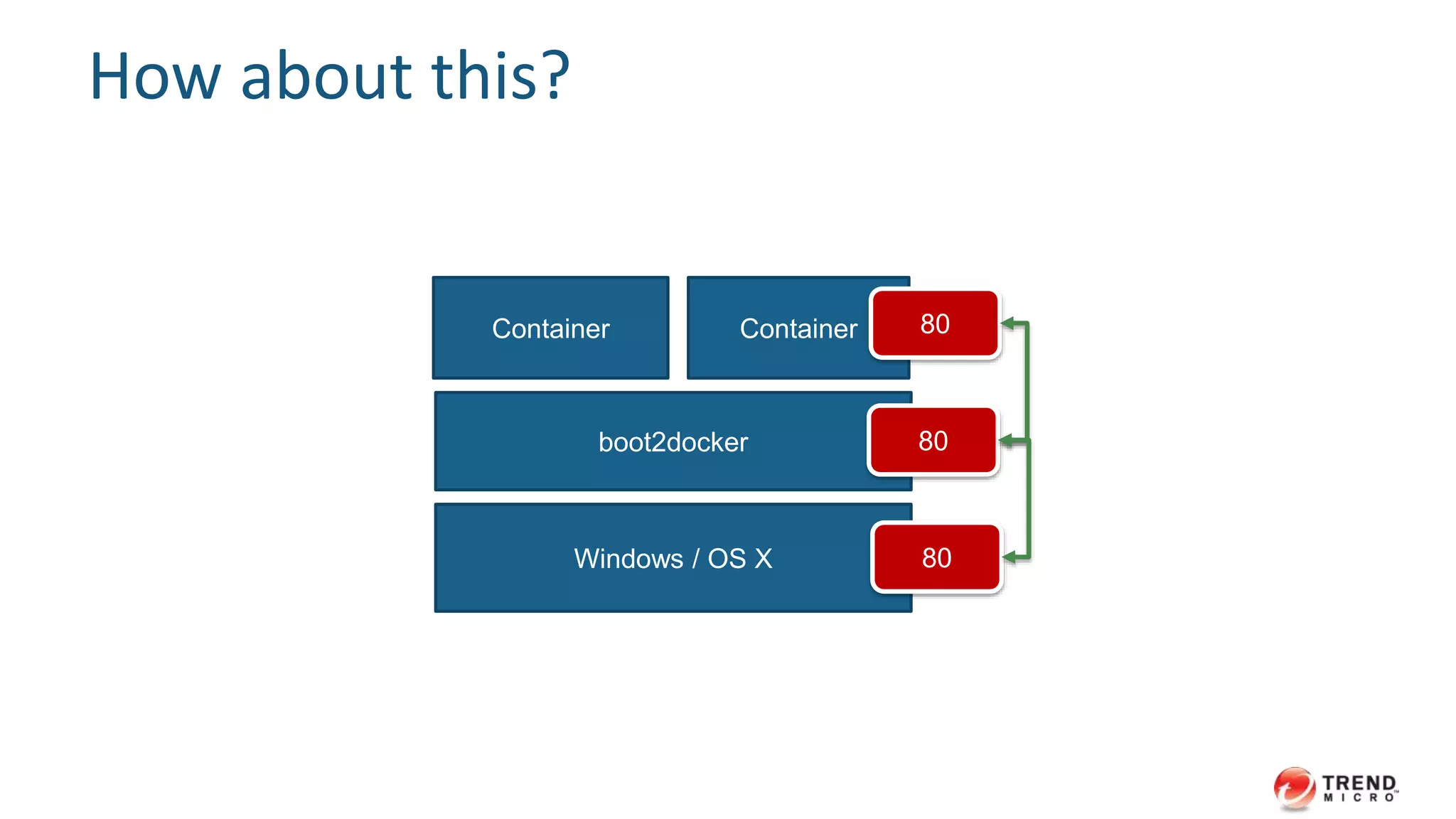 27
Well, I need to
render it
in browsers…
 