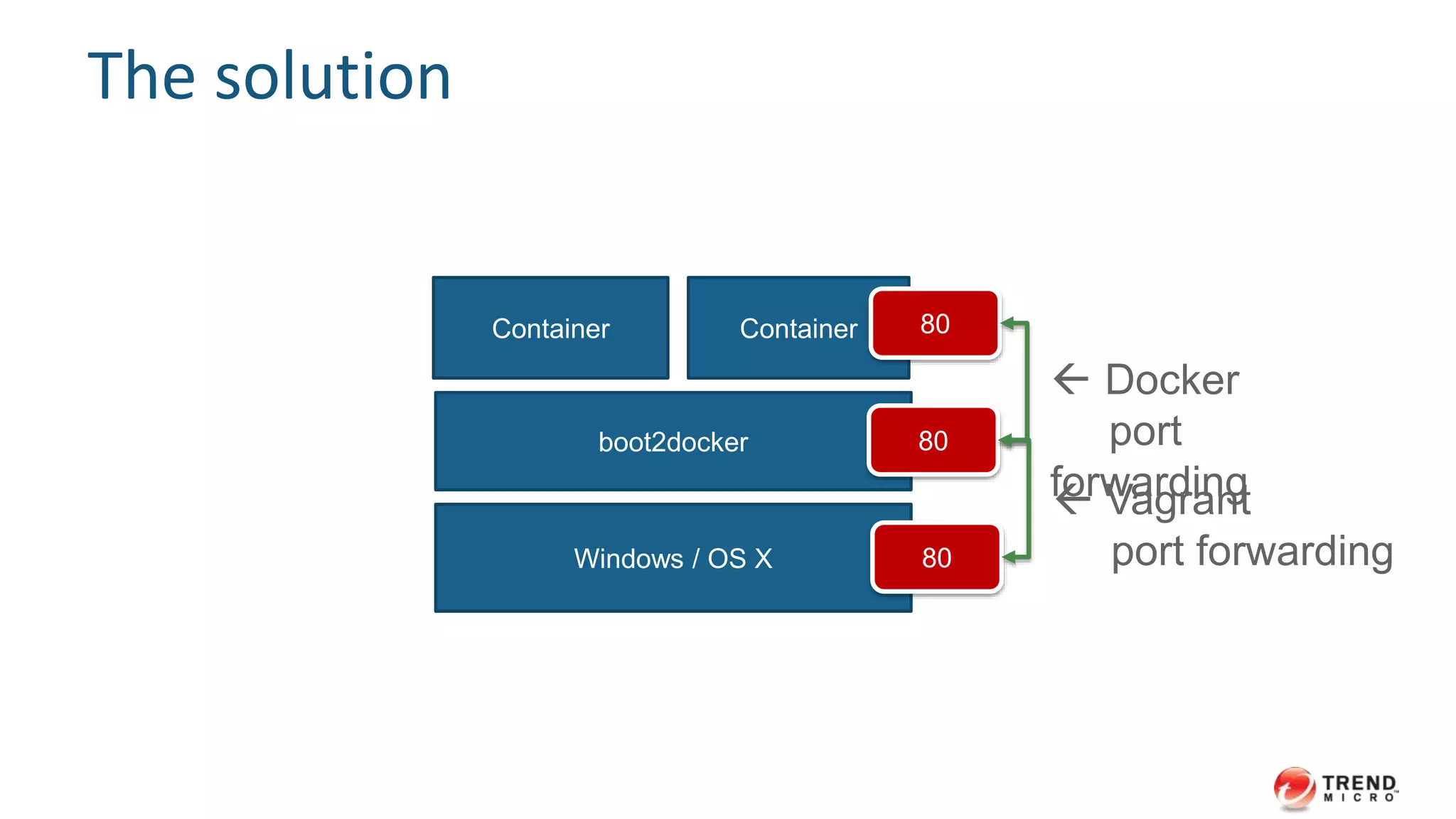 Doable via Vagrant
$ vim Vagrantfile
 