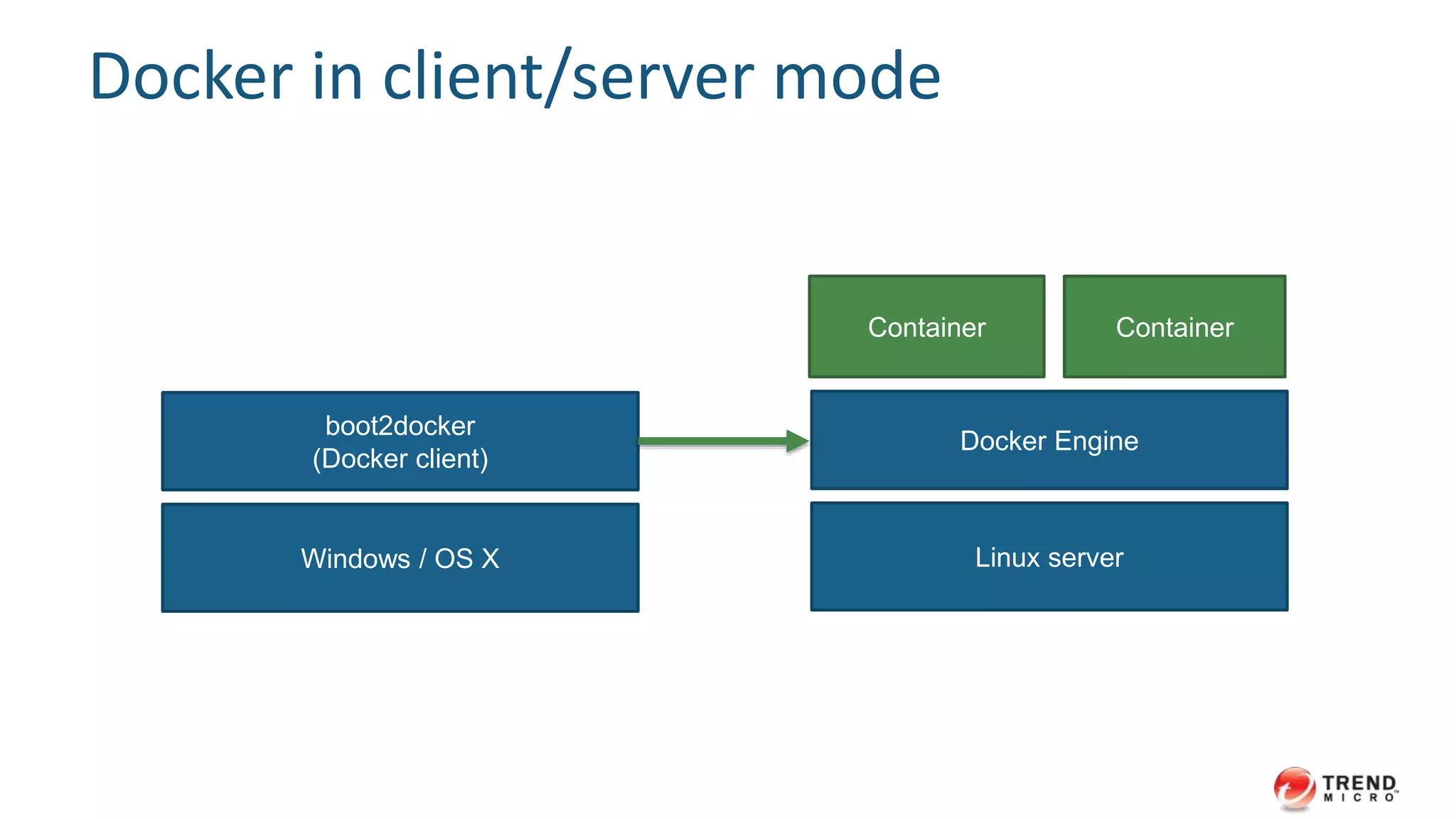 useful in multi-node situation
12/25/2014
service
(hadoop-client)
data
(hadoop-client)
link
 