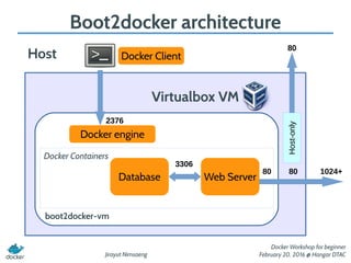 Jirayut Nimsaeng
Docker Workshop for beginner
February 20, 2016 @ Hangar DTAC
Boot2docker architecture
Host
Virtualbox VM
Docker engine
Web Server
boot2docker-vm
80 1024+
Docker Containers
Database
2376
Host-only
80
80
3306
Docker Client
 