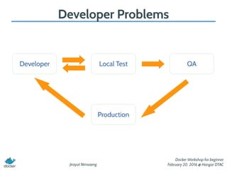 Jirayut Nimsaeng
Docker Workshop for beginner
February 20, 2016 @ Hangar DTAC
Developer Problems
Developer Local Test QA
Production
 