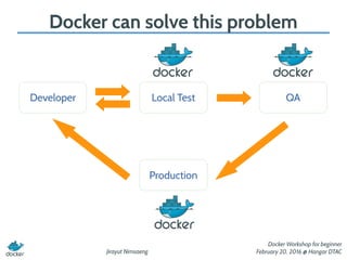 Jirayut Nimsaeng
Docker Workshop for beginner
February 20, 2016 @ Hangar DTAC
Docker can solve this problem
Developer Local Test QA
Production
 