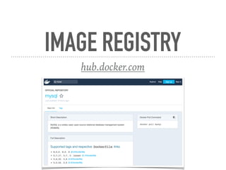 IMAGE REGISTRY
hub.docker.com