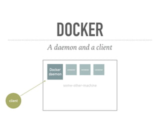 some-other-machine
DOCKER
A daemon and a client
Docker
daemon
client
container container container