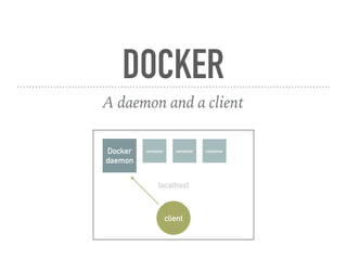 localhost
DOCKER
A daemon and a client
Docker
daemon
client
container container container
 