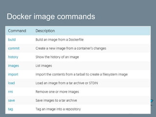 Docker image commands
 