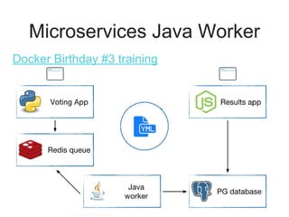 Microservices Java Worker
Docker Birthday #3 training
 