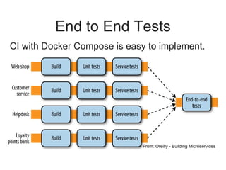 End to End Tests
CI with Docker Compose is easy to implement.
From: Oreilly - Building Microservices
 