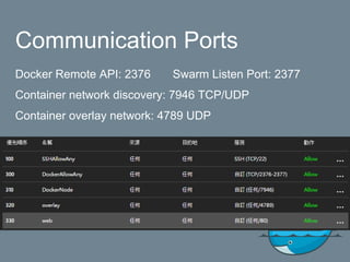 Communication Ports
Docker Remote API: 2376 Swarm Listen Port: 2377
Container network discovery: 7946 TCP/UDP
Container overlay network: 4789 UDP
 