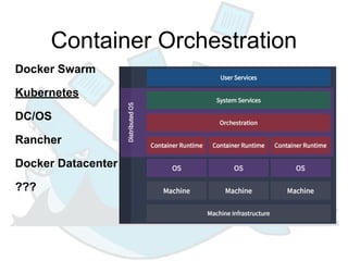 Container Orchestration
Docker Swarm
Kubernetes
DC/OS
Rancher
Docker Datacenter
???
 