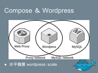 Compose ＆ Wordpress
● 水平擴展 wordpress：scale
 