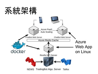 系統架構
Azure
Web App
on Linux
 