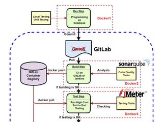 GitLab
 