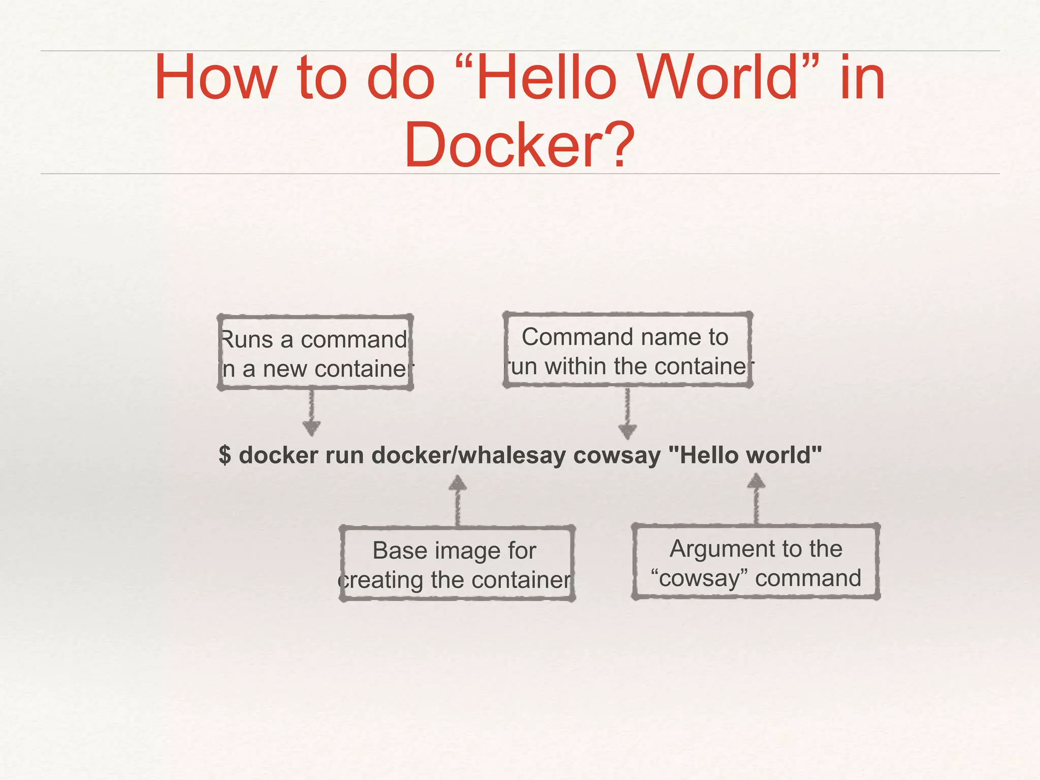 How to do “Hello World” in
Docker?
$ docker run docker/whalesay cowsay "Hello world"
Runs a command
in a new container
Base image for
creating the container
Command name to
run within the container
Argument to the
“cowsay” command
 