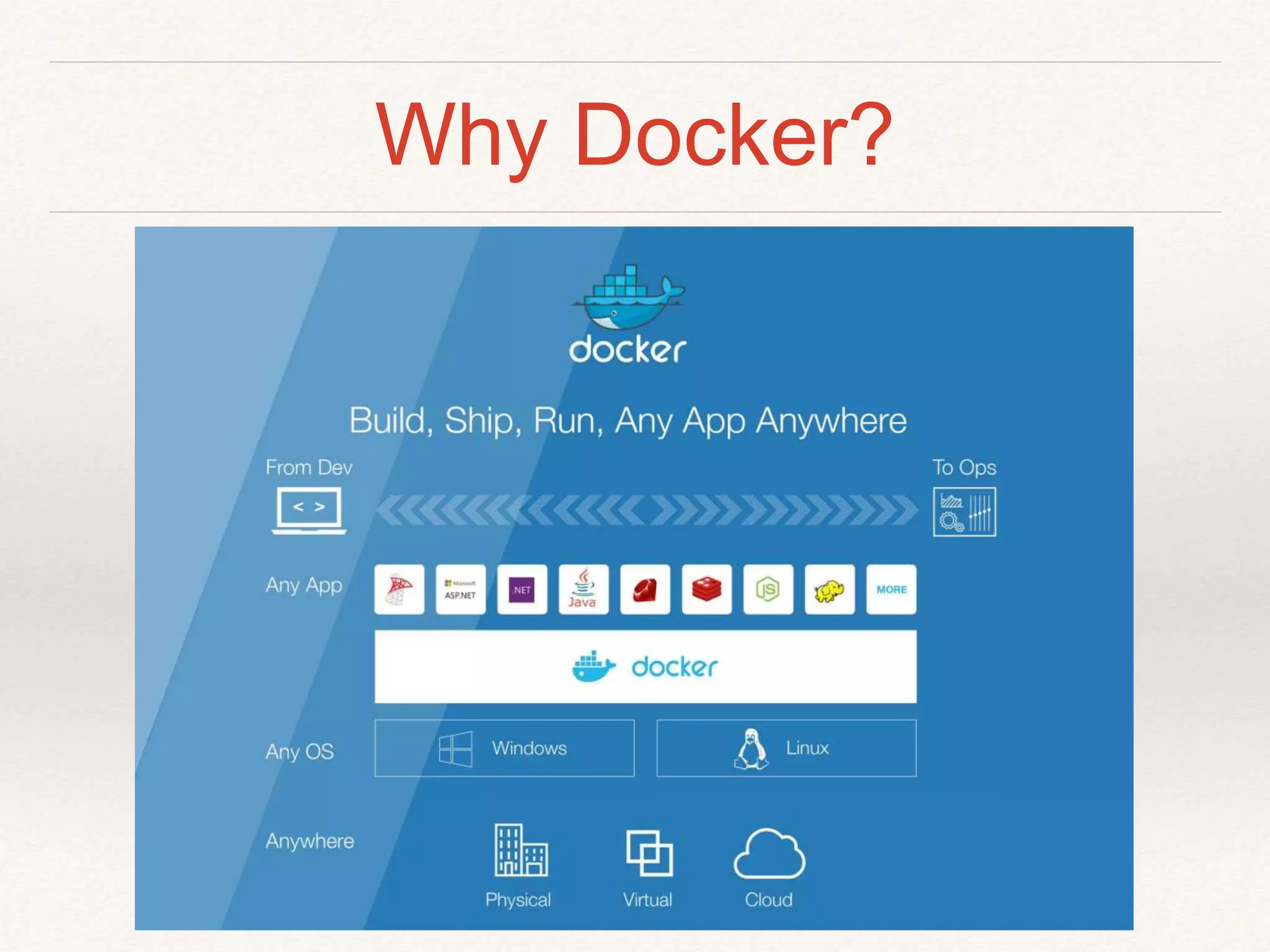 Why Docker?
 