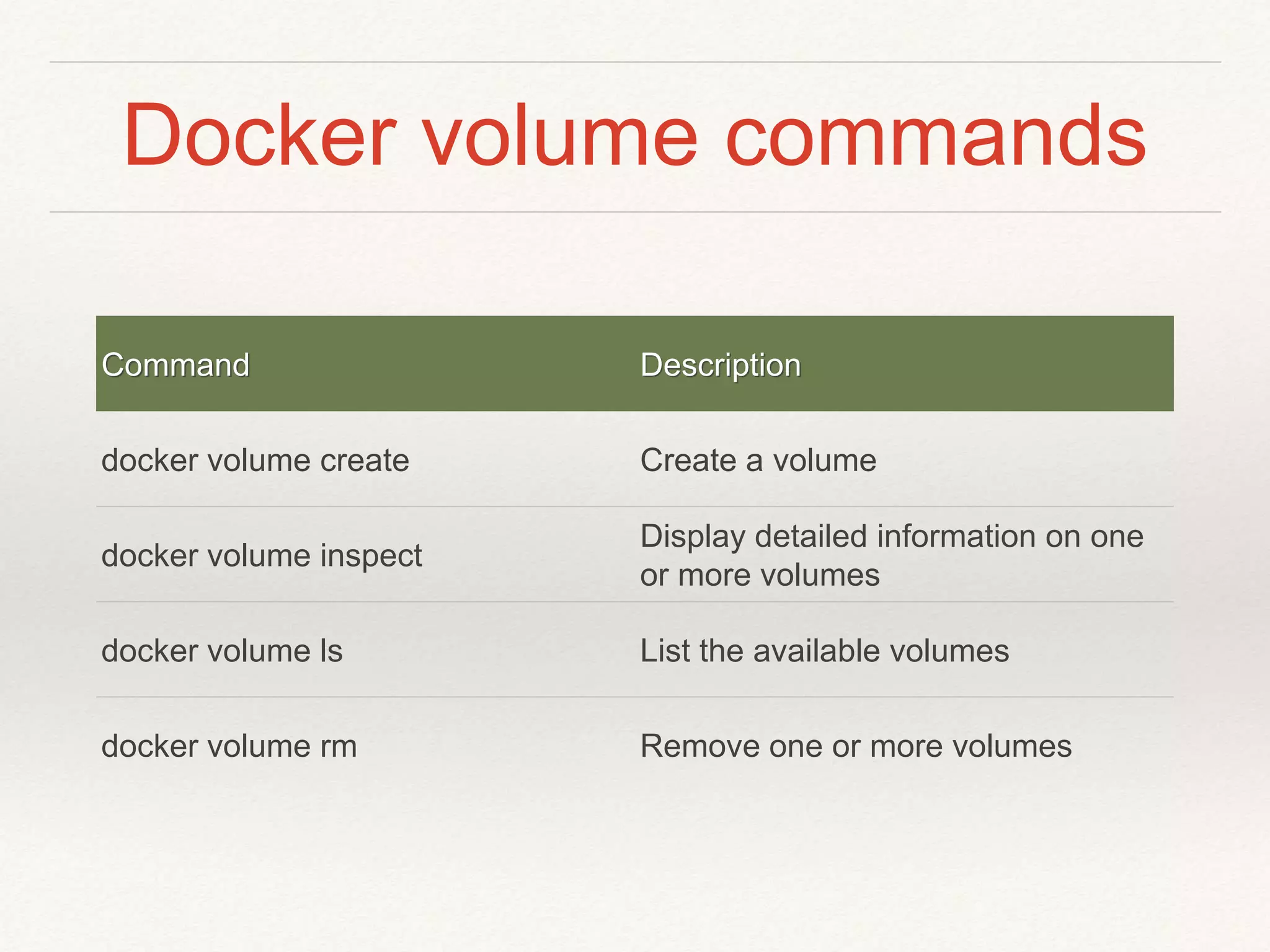 Docker volume commands
Command Description
docker volume create Create a volume
docker volume inspect
Display detailed information on one
or more volumes
docker volume ls List the available volumes
docker volume rm Remove one or more volumes
 