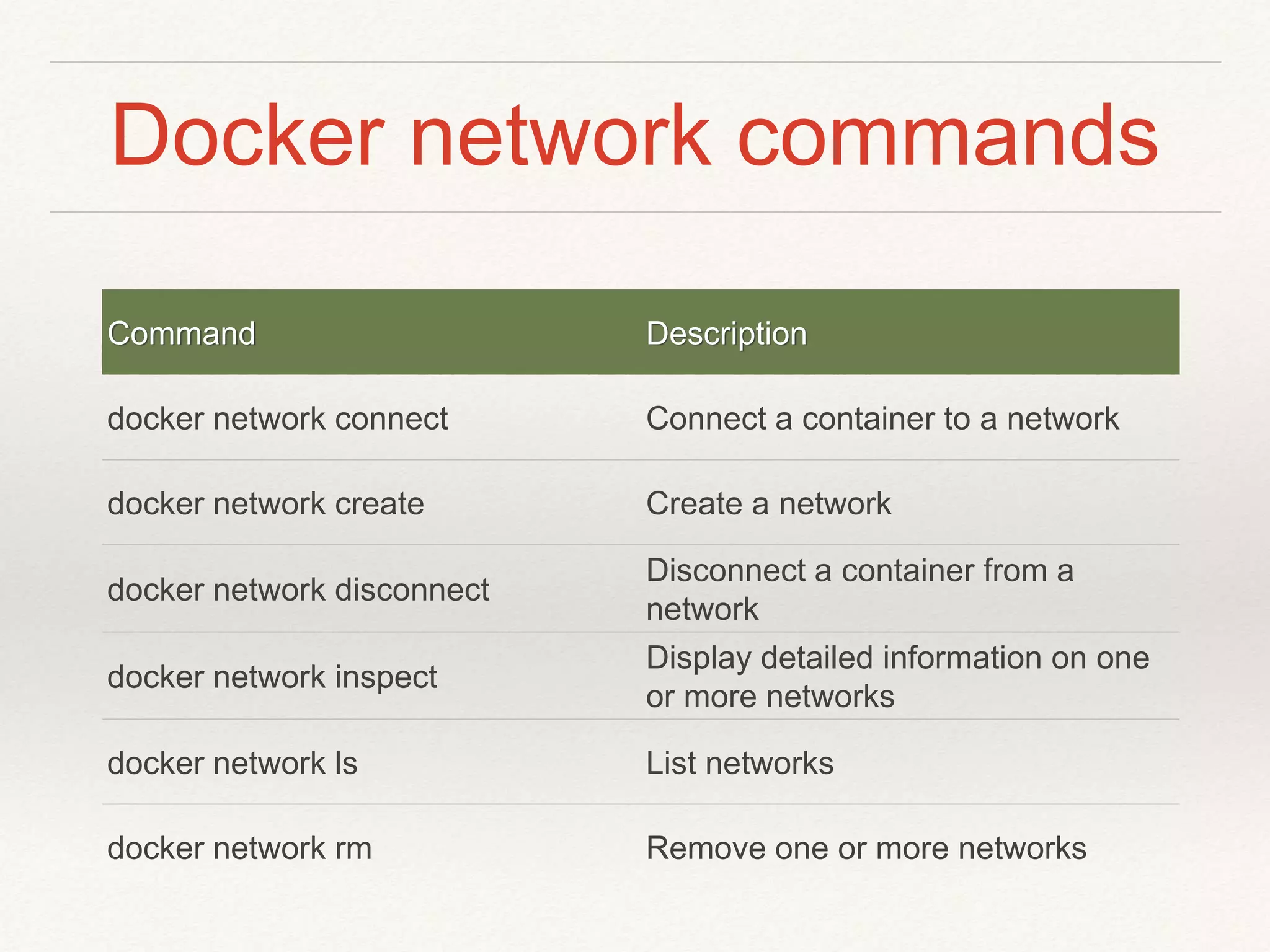 Docker network commands
Command Description
docker network connect Connect a container to a network
docker network create Create a network
docker network disconnect
Disconnect a container from a
network
docker network inspect
Display detailed information on one
or more networks
docker network ls List networks
docker network rm Remove one or more networks
 