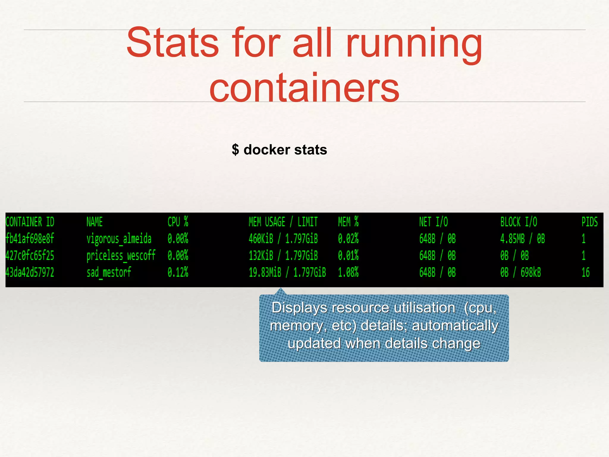 Stats for all running
containers
$ docker stats
Displays resource utilisation (cpu,
memory, etc) details; automatically
updated when details change
 