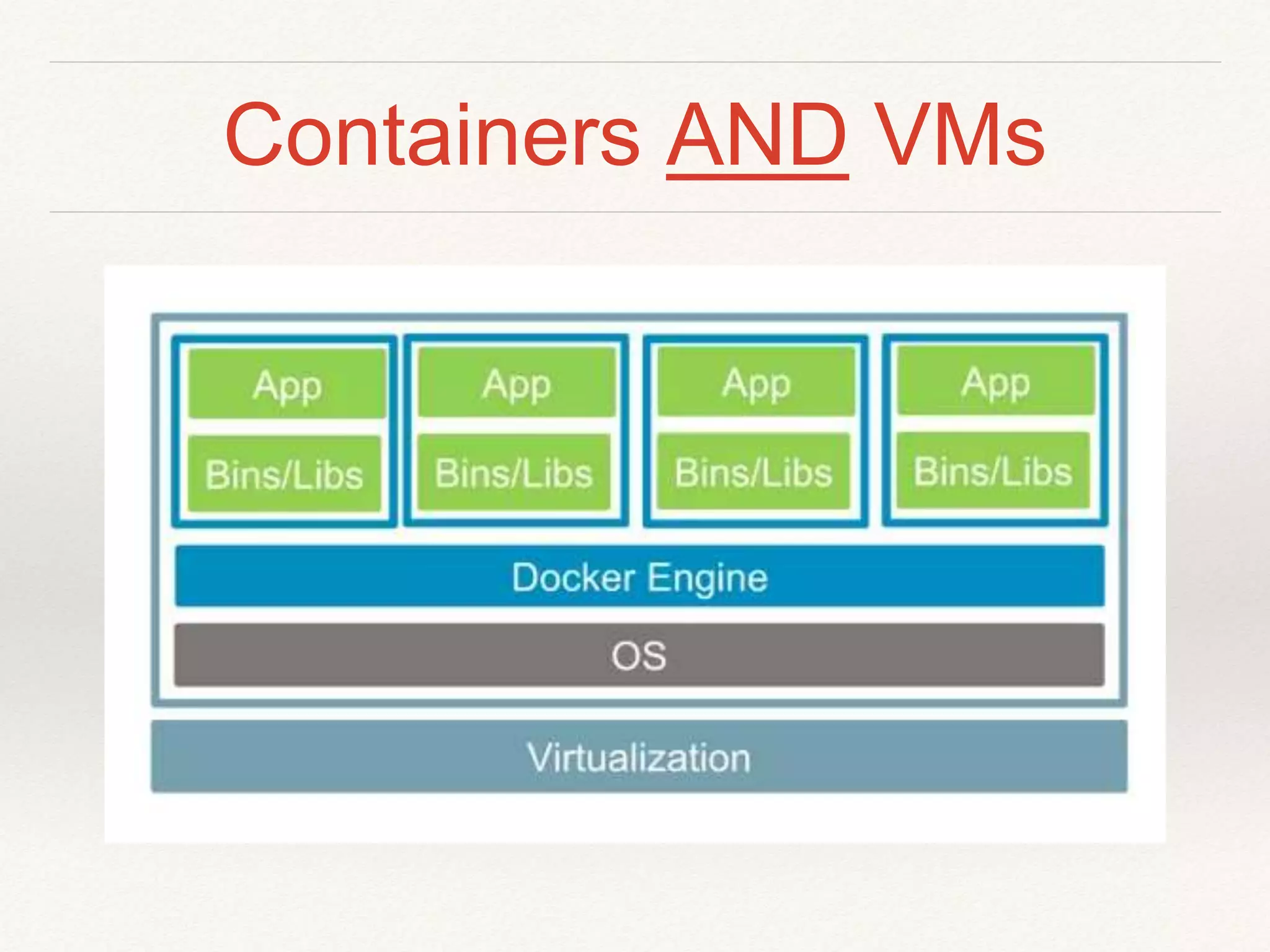 Containers AND VMs
 