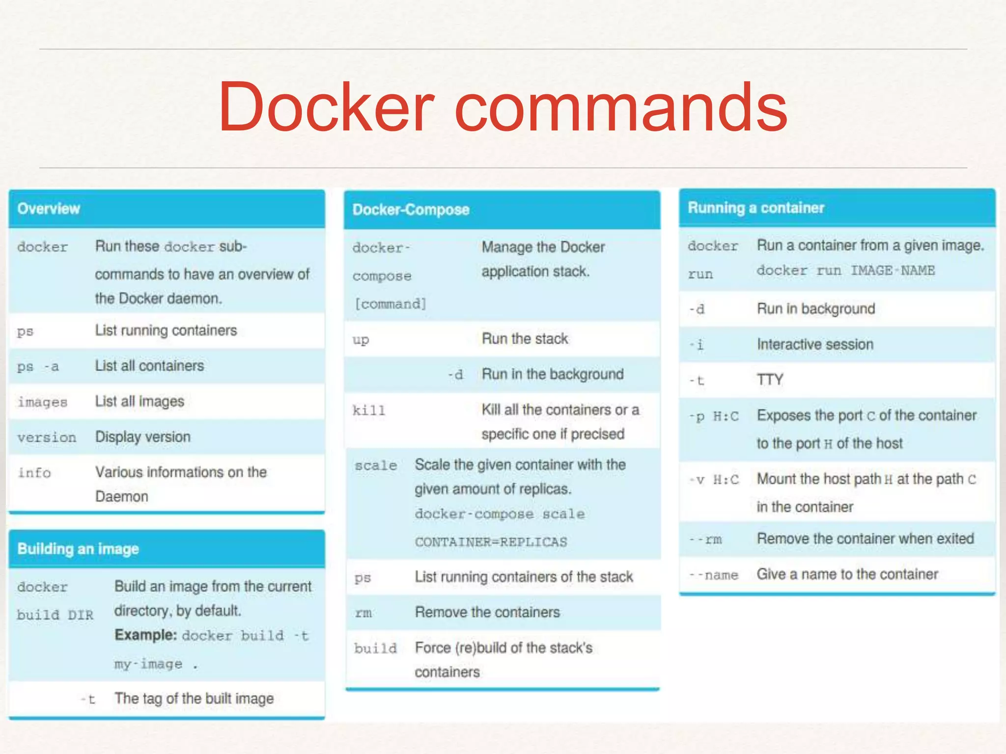 Docker commands
 