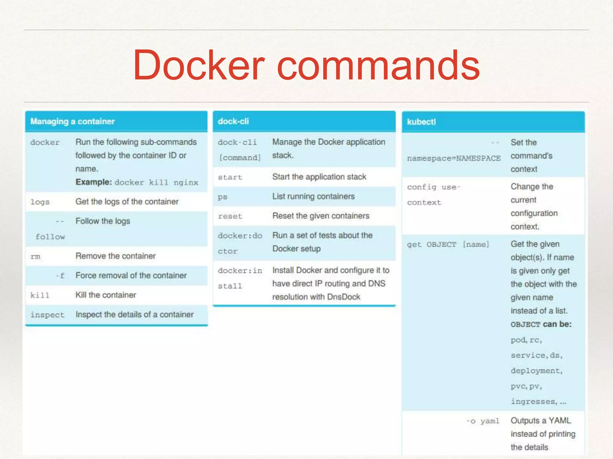 Docker commands
 