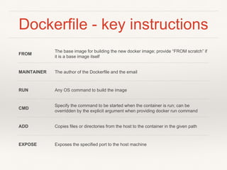 Dockerfile - key instructions
FROM
The base image for building the new docker image; provide “FROM scratch” if
it is a base image itself
MAINTAINER The author of the Dockerfile and the email
RUN Any OS command to build the image
CMD
Specify the command to be started when the container is run; can be
overridden by the explicit argument when providing docker run command
ADD Copies files or directories from the host to the container in the given path
EXPOSE Exposes the specified port to the host machine
 