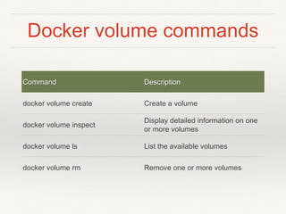 Docker volume commands
Command Description
docker volume create Create a volume
docker volume inspect
Display detailed information on one
or more volumes
docker volume ls List the available volumes
docker volume rm Remove one or more volumes
 