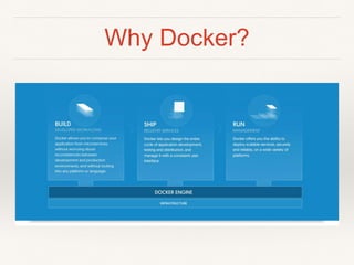 Why Docker?
 