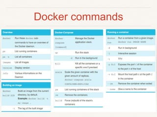 Docker commands
 
