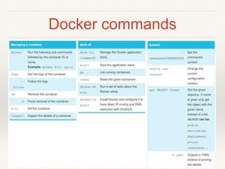 Docker commands
 