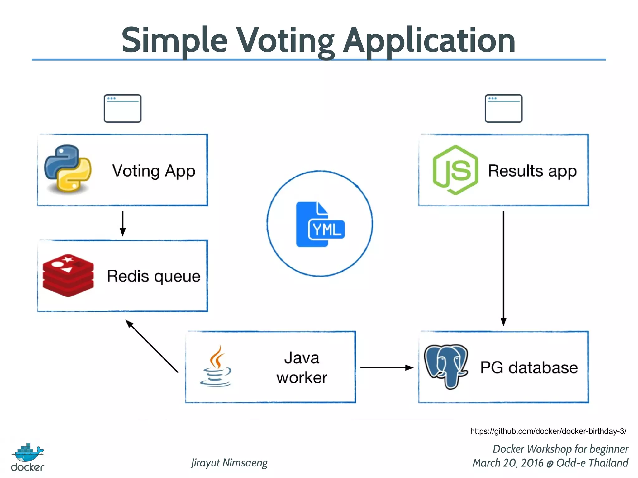 Jirayut Nimsaeng
Docker Workshop for beginner
March 20, 2016 @ Odd-e Thailand
Simple Voting Application
https://github.com/docker/docker-birthday-3/
 