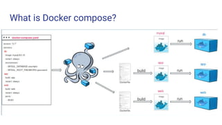 Docker workshop GDSC_CSSC | PDF